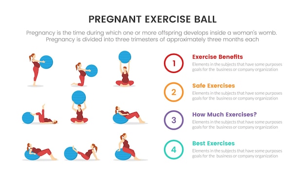 Exercise ball training for pregnant or pregnancy infographic concept for slide presentation with 4 point list