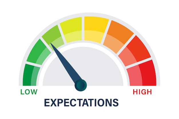 Expectations Meter Graphic Showing Spectrum from Low to High Project