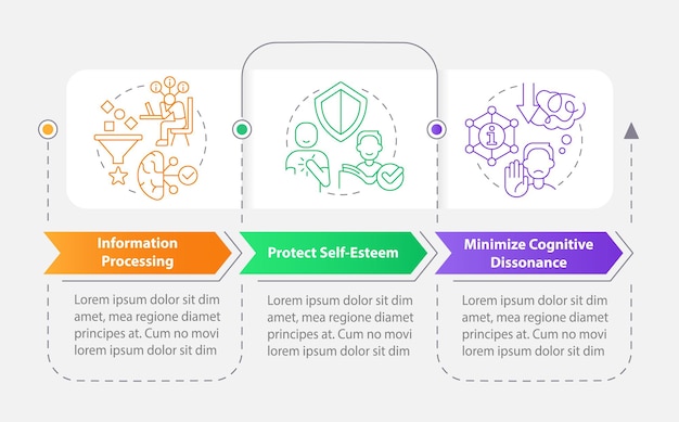 Explanations of cognitive bias rectangle infographic template