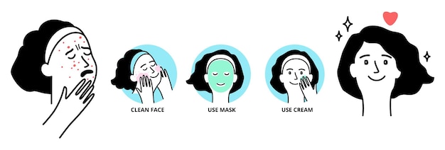 Face care. Skin problems, acne and inflammation. Cleaning infographics vector banner