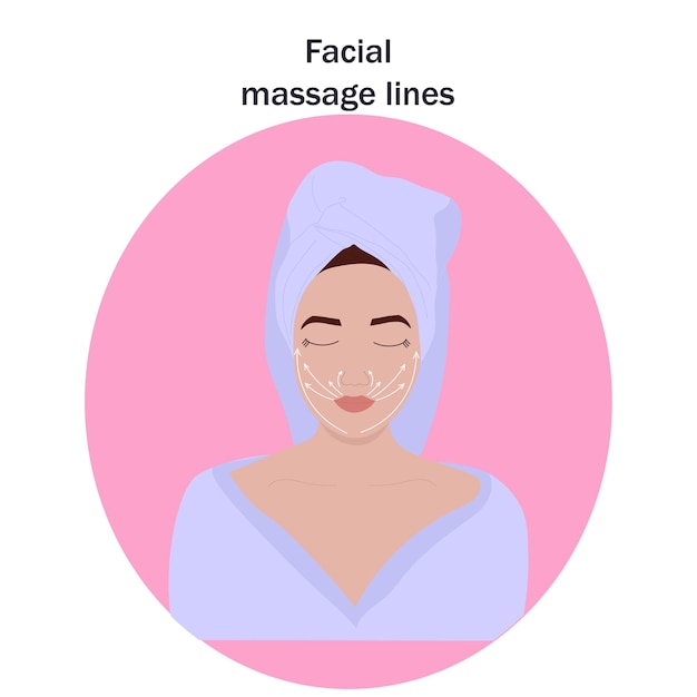 Facial massage lines lightskinned model Lips and cheekbones massage