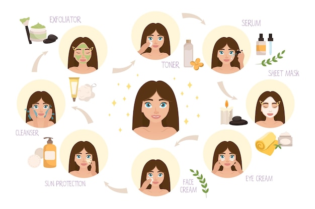 Facial skincare round concept set icons concept with people scene in the flat cartoon style