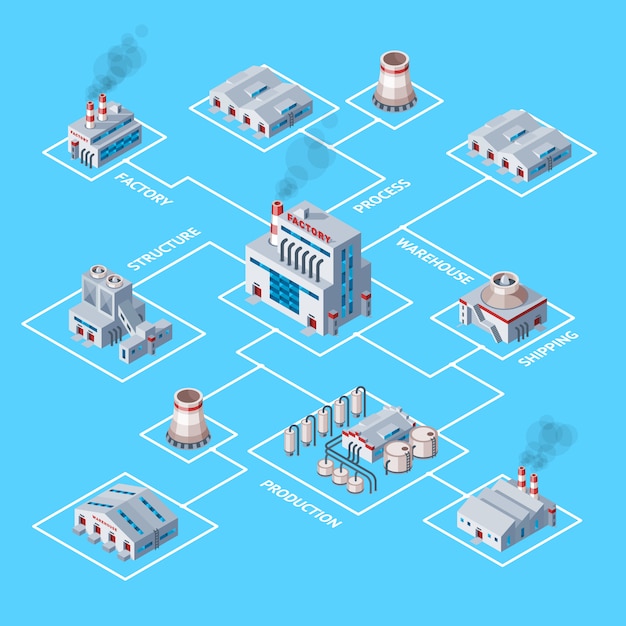 Factory  industrial building and industry manufacture with engineering power illustration isometric map of manufacturing construction producing energy or electricity on background