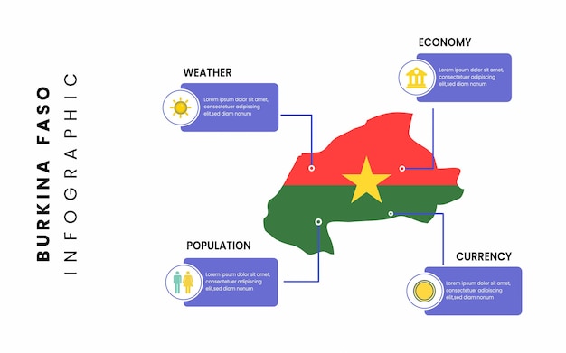 Facts about Burkina Faso. Flat Burkina Faso map infographic template Vector.