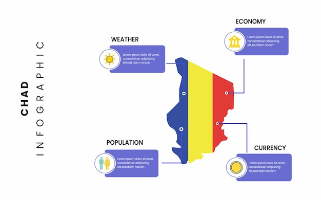 Facts about chad country. Flat chad map infographic template vector design.