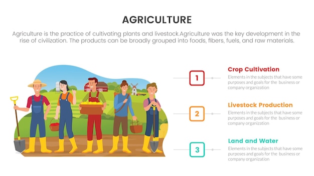 Farmer team farming agriculture infographic concept for slide presentation with 3 point list comparison two side