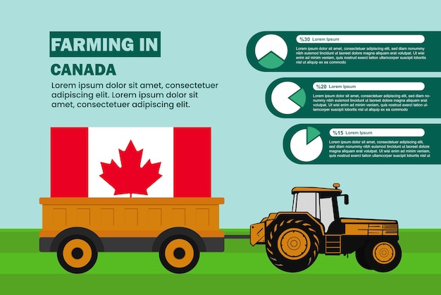 Farming industry in Canada pie chart infographics with tractor and trailer