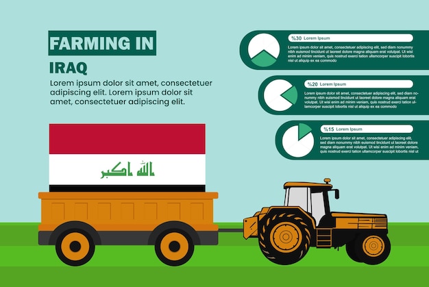 Farming industry in Iraq pie chart infographics with tractor and trailer