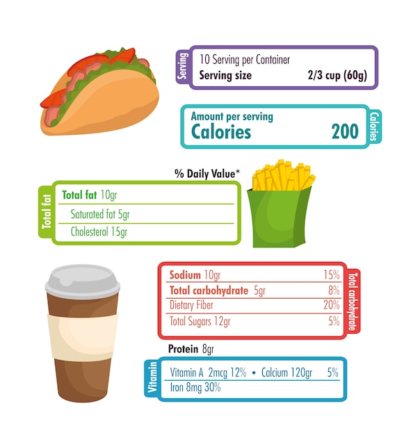 Vector fast food with nutritional facts