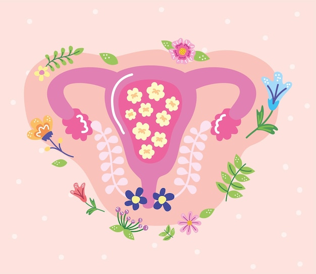 Female uterus and flowers icons