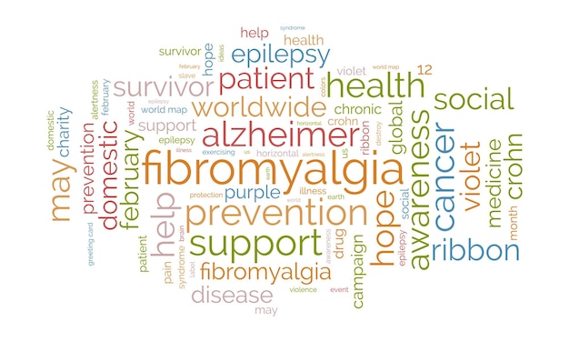 Fibromyalgia word cloud template Health awareness concept vector background