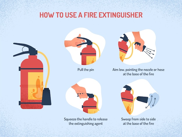 Fire extinguisher instruction