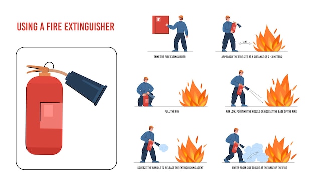 Fire extinguisher use instruction with fireman flat vector illustration on white background with tex