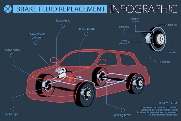 Flat Banner Brake Fluid Replacement Infographic.