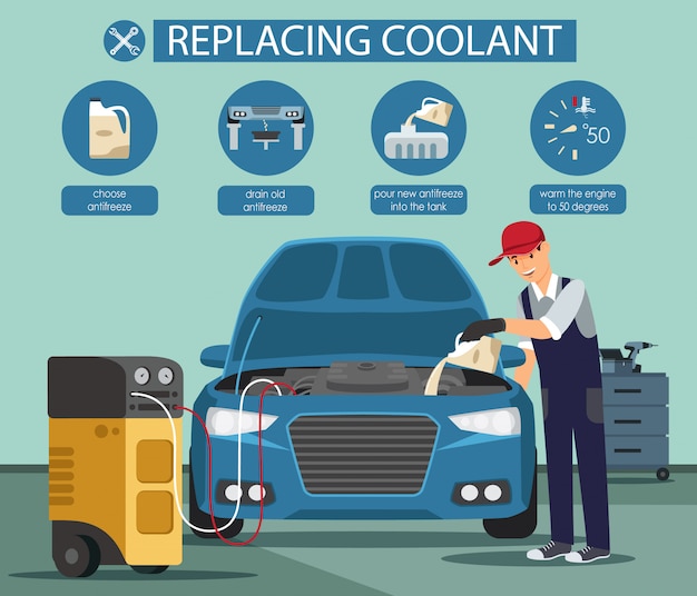 Flat Banner Replacing Coolant Vector Illustration.