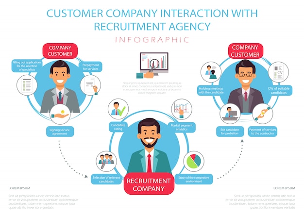 Flat Customer Company Interaction with Agency.