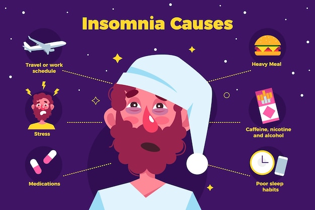 Flat design insomnia causes illustration with man