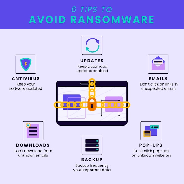 Flat design ransomware infographic