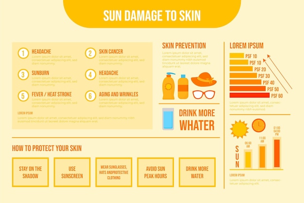 Flat design sun protection infographic