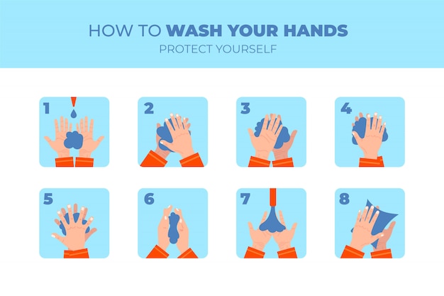 Flat illustration how to wash your hands