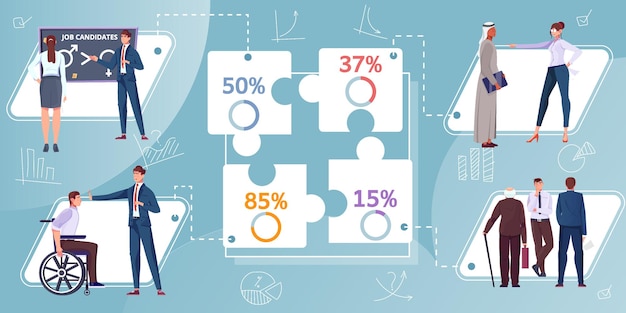 Flat infographics showing percentage and discrimination of different groups of job candidates