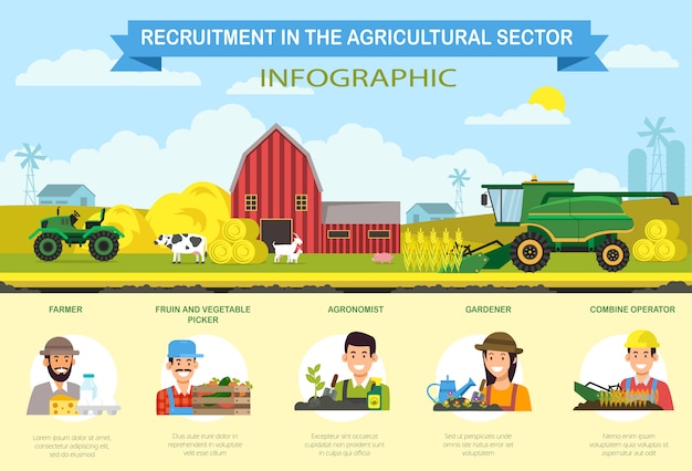 Flat Services Recruitment in Agricultural Sector.