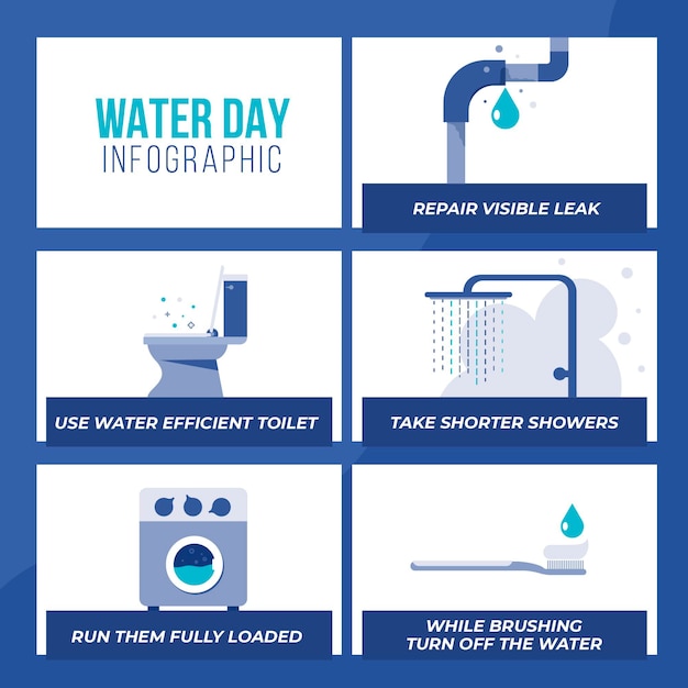 Flat world water day infographic template