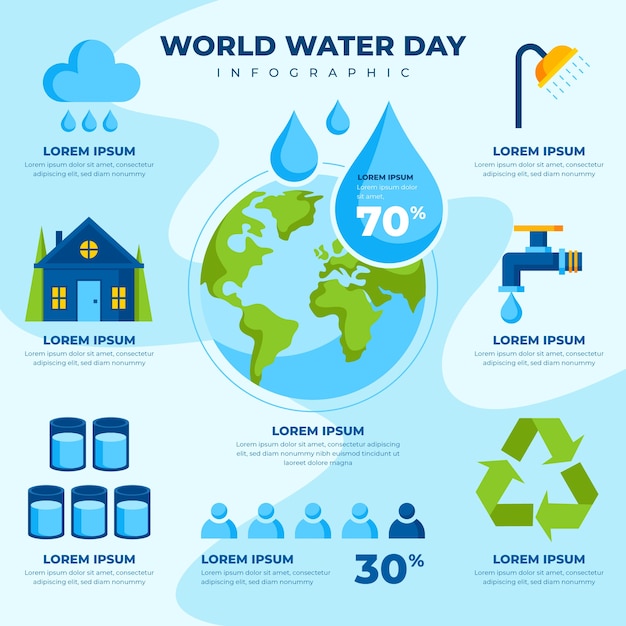 Flat world water day infographic template