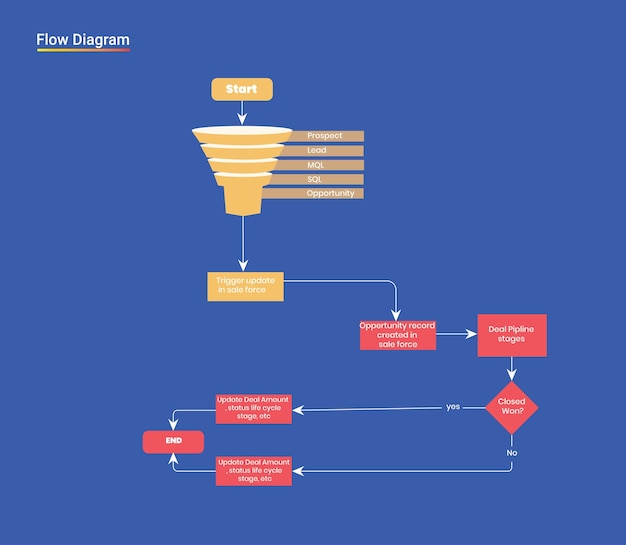 Vector flow chart diagram