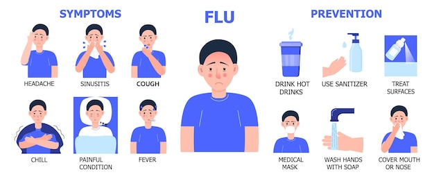 Flu infographics vector Cold influenza symptoms are shown Icons of fever headachecough are shown Illustration of painful condition chill sinusitis Prevention of epidemic flu