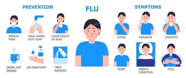 Vector flu infographics vector cold influenza symptoms are shown icons of fever headachecough