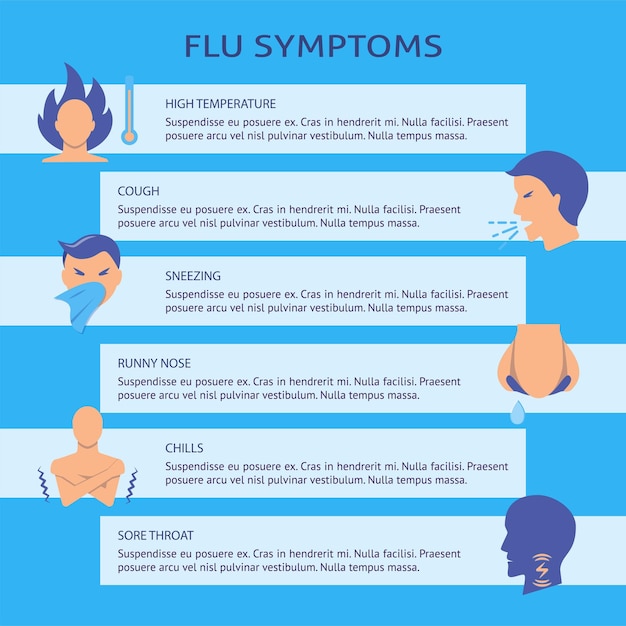 Vector flu symptoms banner