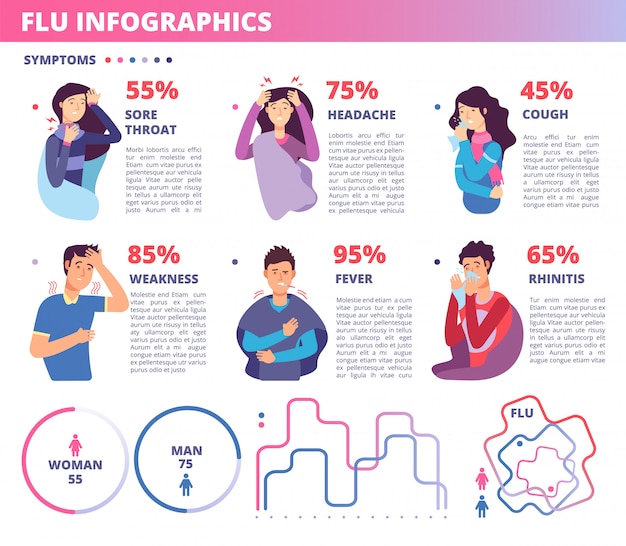 Vector flu symptoms infographics. influenza prevention antivirus program medical background with flu symptoms icons. vector illustration