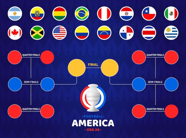 Football America 2024 Match schedule tournament wall chart bracket football results table with flags and groups of European countries vector illustration