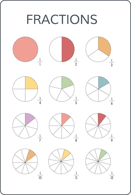 Vector fractions chart