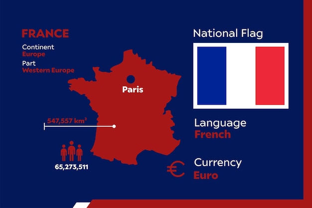 France Infographic