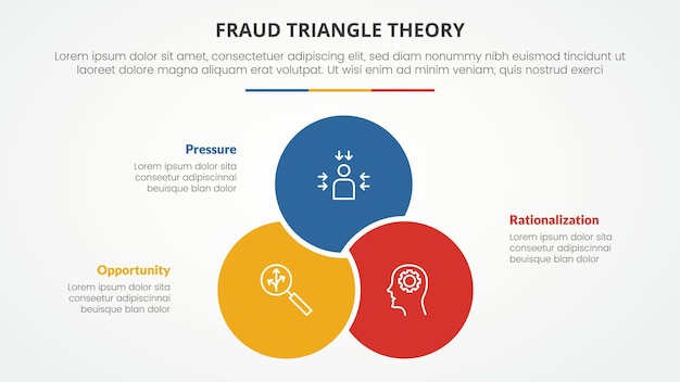 fraud triangle theory template infographic concept for slide presentation with venn circle combine or combination 3 point list with flat style vector