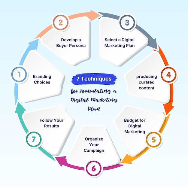 Free vector colorful circle digital marketing infographic