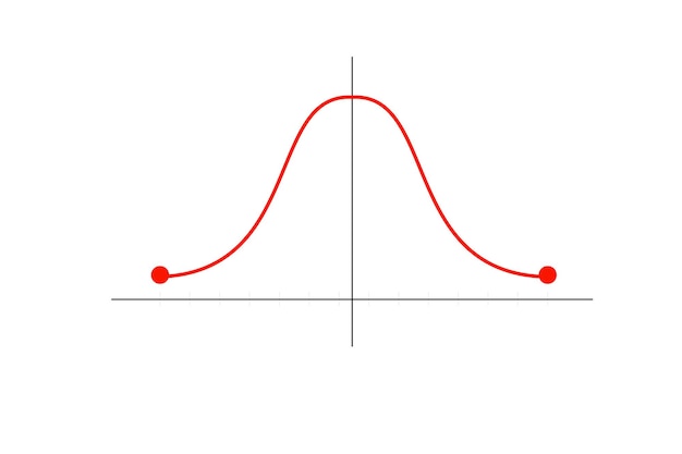 Function graph Gauss distribution Chart Gaussian bell graph curve Standard normal distribution