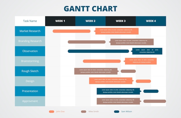 Gantt chart in flat design