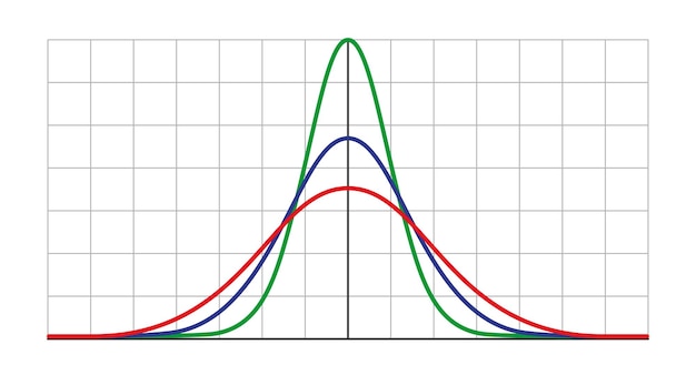 Gauss distribution Standard normal distribution Gaussian bell graph curve Business and marketing concept Math probability theory Editable stroke Vector illustration isolated on white background