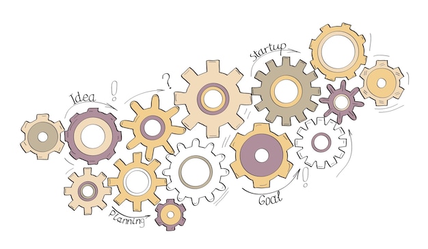 Gears vector set in hand drawn style Goal Planning idea concept doodle illustration