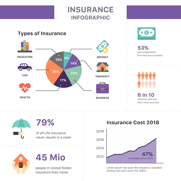 General Insurance Infographic