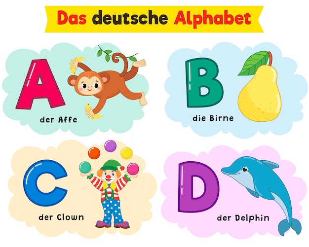 german alphabet. written in German monkey, pear, clown, dolphin