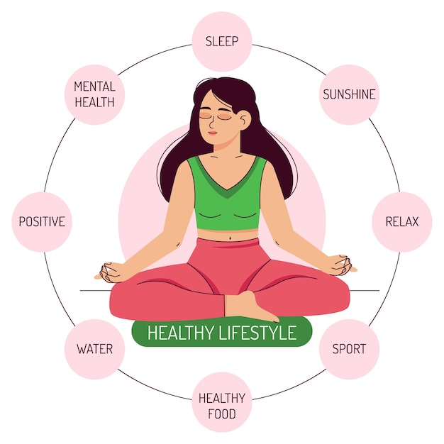 The girl is sitting in a meditation pose around her icons with healthy habitsInformation banner of a healthy lifestyle vector illustration