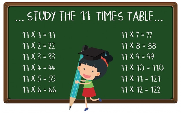 Girl and study the eleven times table