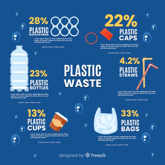 Global environmental problems infographic flat style