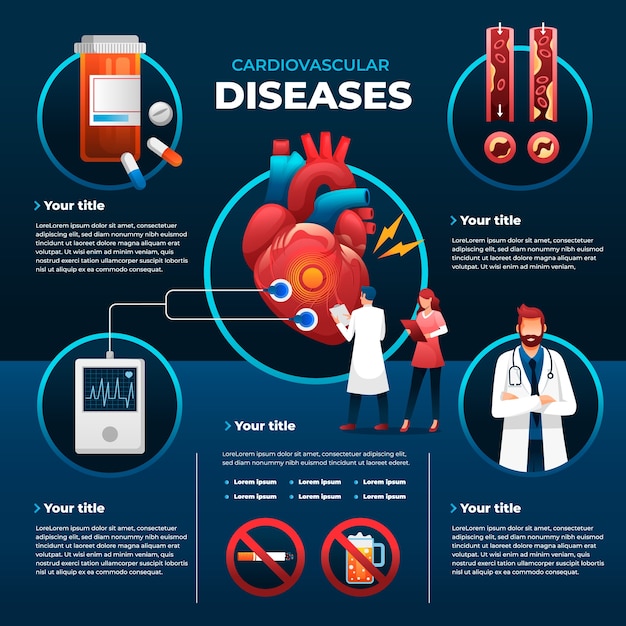 Gradient cardiovascular disease infographic template