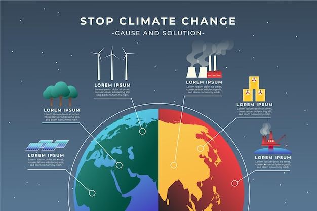 Gradient climate change infographic template