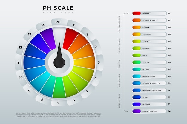 Gradient neutral ph template